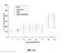 Fig. 07 - TUMOR SPECIFIC ANTIBODIES AND USES THEREFOR