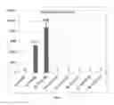 Fig. 02 - Yield Improvement by PH-Stabilization of Enzymes