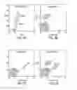 Fig. 04 - Method and compositions for detection and enumeration of genetic variations