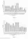 Fig. 03 - Methods for the diagnosis and risk assessment of plasmalogen deficiency mediated diseases of aging