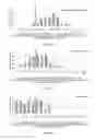 Fig. 05 - Methods for the diagnosis and risk assessment of plasmalogen deficiency mediated diseases of aging