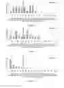 Fig. 06 - Methods for the diagnosis and risk assessment of plasmalogen deficiency mediated diseases of aging