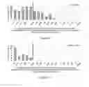 Fig. 07 - Methods for the diagnosis and risk assessment of plasmalogen deficiency mediated diseases of aging