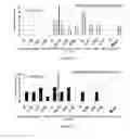 Fig. 11 - Methods for the diagnosis and risk assessment of plasmalogen deficiency mediated diseases of aging