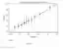 Fig. 17 - COMPOSITIONS AND METHODS FOR ACTIVE SURVEILLANCE OF PROSTATE CANCER