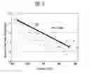 Fig. 08 - Photo diode