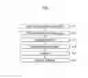 Fig. 02 - Manufacturing method of display device