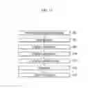 Fig. 13 - Manufacturing method of display device
