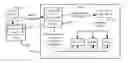 Fig. 01 - Distribution model responsive to asset identification
