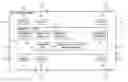 Fig. 01 - Multi-bank memory with one read port and one or more write ports per cycle