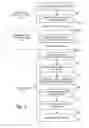 Fig. 10 - System, method and personalizable portable device in which application code libraries are distributed in a compressed form