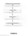 Fig. 09 - Systems and Methods for Secure Authentication of Online Transactions Using Tokens