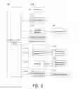 Fig. 07 - Product offering analytics