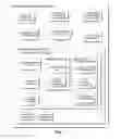 Fig. 02 - INTERACTIVE CONTENT- BASED INFORMATION DISTRIBUTION TO A SELECT AUDIENCE GROUP