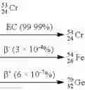 Fig. 167 - Least action nuclear processes and materials