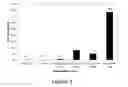 Fig. 06 - USE OF NON-OXIDIZING STRONG ACIDS FOR THE REMOVAL OF ION-IMPLANTED RESIST