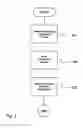 Fig. 03 - Arrangement and method for radio-frequency (RF) high power generation