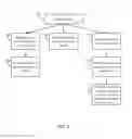 Fig. 07 - Data protection in a networked computing environment