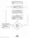 Fig. 07 - Apparatus and method for managing events in a computer supported collaborative work environment