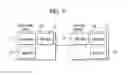 Fig. 07 - METHOD FOR CHANNEL MEASUREMENT AND REPORT IN WIRELESS COMMUNICATION SYSTEM AND APPARATUS THEREFOR