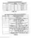 Fig. 09 - Channel quality indicator reporting