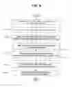 Fig. 08 - Method for transmitting MAC PDUs