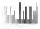 Fig. 02 - Shave cream formulation