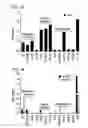 Fig. 04 - COMPOSITIONS AND METHODS FOR TREATING SARCOMA