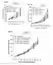 Fig. 09 - COMPOSITIONS AND METHODS FOR TREATING SARCOMA