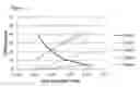 Fig. 02 - Method for purifying Cys-linked antibody-drug conjugates