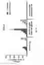 Fig. 09 - LIVER X RECEPTOR AGONISTS AND USES THEREOF