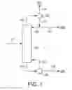 Fig. 02 - Process for the acid-catalysed dehydration of ethanol