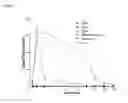 Fig. 02 - Prostate specific membrane antigen binding fibronectin type III domains