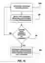 Fig. 10 - Apparatus and methods for evaluating systems associated with wellheads