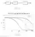 Fig. 04 - Reliable downhole data transmission system