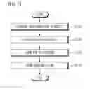 Fig. 07 - Different radiation measuring sensor and manufacturing method thereof