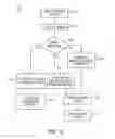 Fig. 09 - Systems and methods for automating test scripts for applications that interface to payment networks