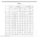 Fig. 15 - Systems and associated methods for Arabic handwriting synthesis and dataset design