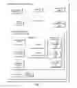 Fig. 02 - Conducting a sequence of surveys using a challenge-response test