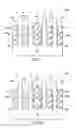 Fig. 09 - Mechanism for FinFET well doping