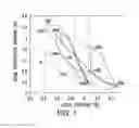 Fig. 02 - Inverted metamorphic multijunction solar cells including metamorphic layers
