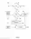 Fig. 07 - Method and apparatus for channel state information (CSI) reporting