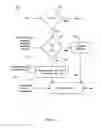 Fig. 09 - Method and apparatus for channel state information (CSI) reporting
