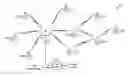 Fig. 01 - DISTRIBUTED PILOTS FOR SINGLE CARRIER TRANSMISSION