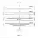 Fig. 03 - Method and system for route hardware programming in network devices