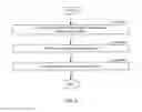 Fig. 04 - Method and system for route hardware programming in network devices