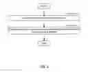 Fig. 06 - Method and system for route hardware programming in network devices