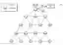 Fig. 01 - Device mobility in a mesh network