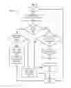 Fig. 06 - Managing alternative networks for high quality of service communications