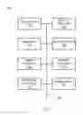 Fig. 08 - Managing alternative networks for high quality of service communications